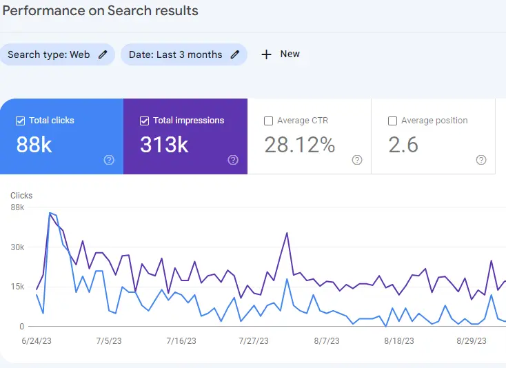 Performance Convert.io 1