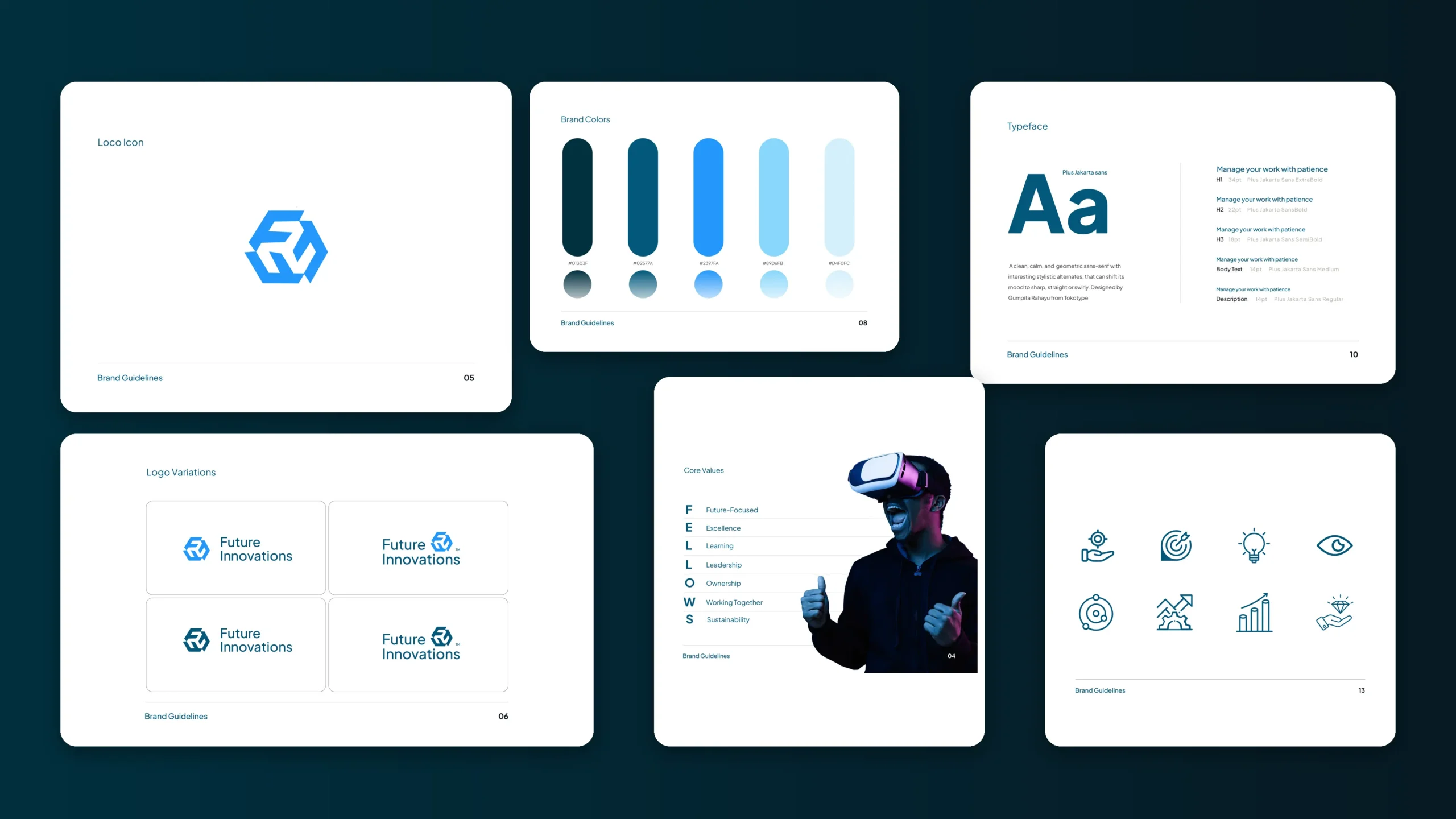 Future Innovations Corp. project work