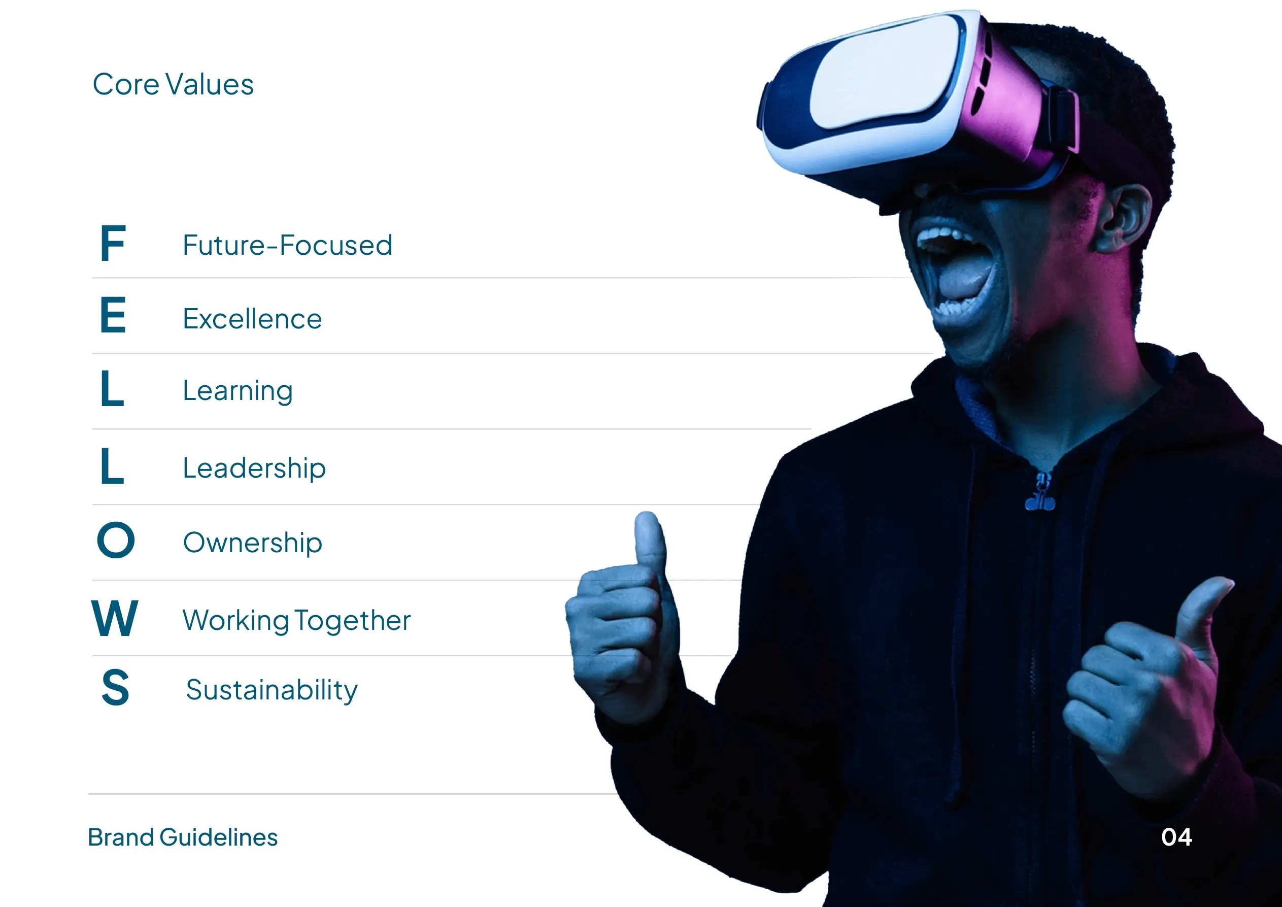 Future Innovations Corp. project work